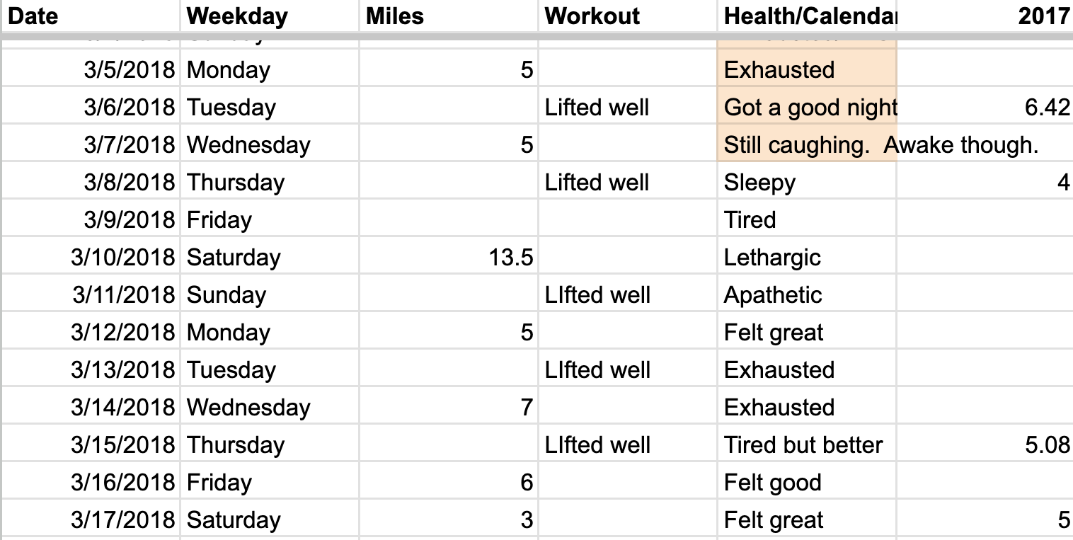 Allergy tracking spreadsheet — 2018