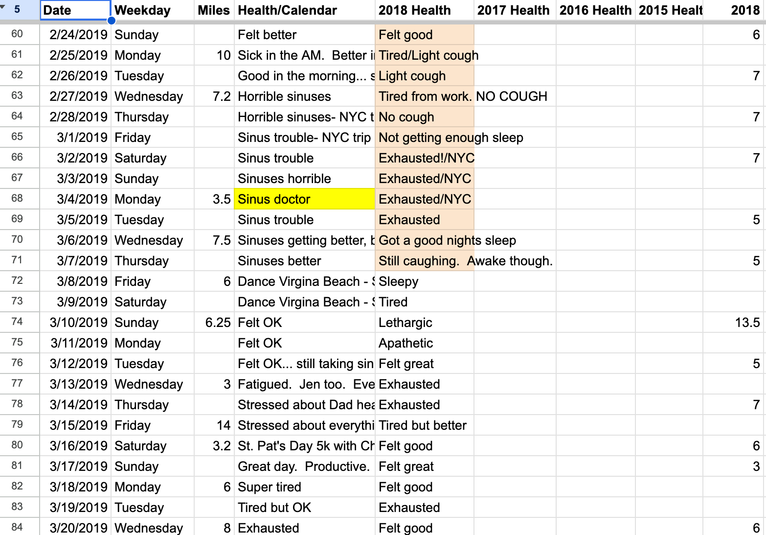 Allergy tracking spreadsheet — 2019