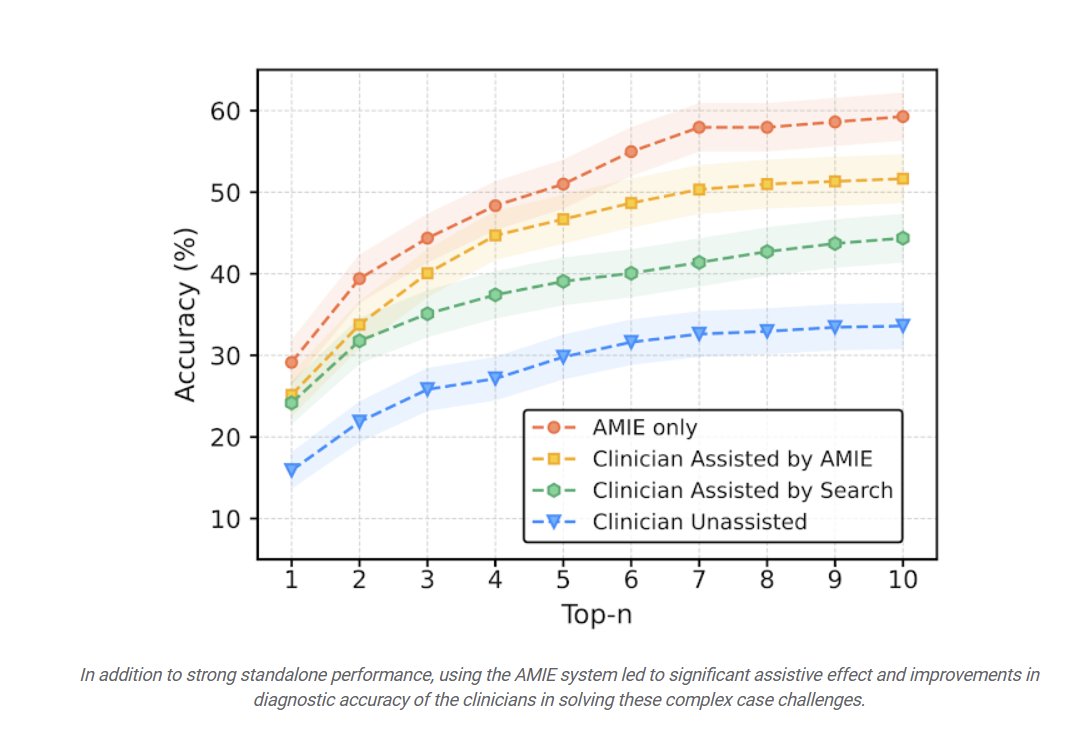 Science and Medicine: Week Ending 01/12/2024