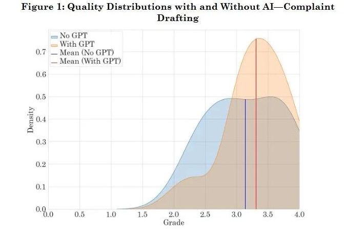 Education AI News: Week Ending 02/02/2024