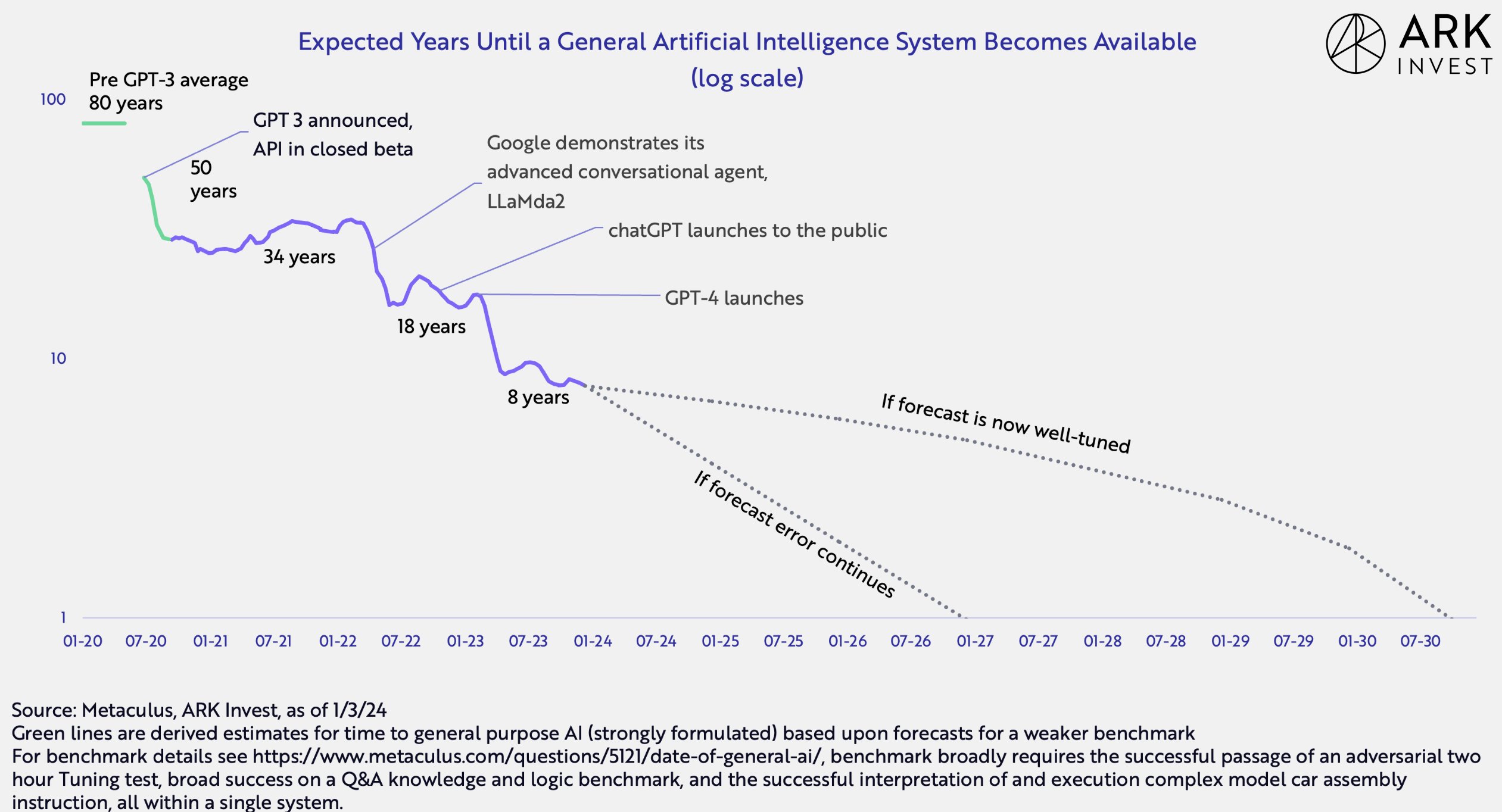 Artificial General Intelligence (AGI) News: Week Ending 01/19/2024
