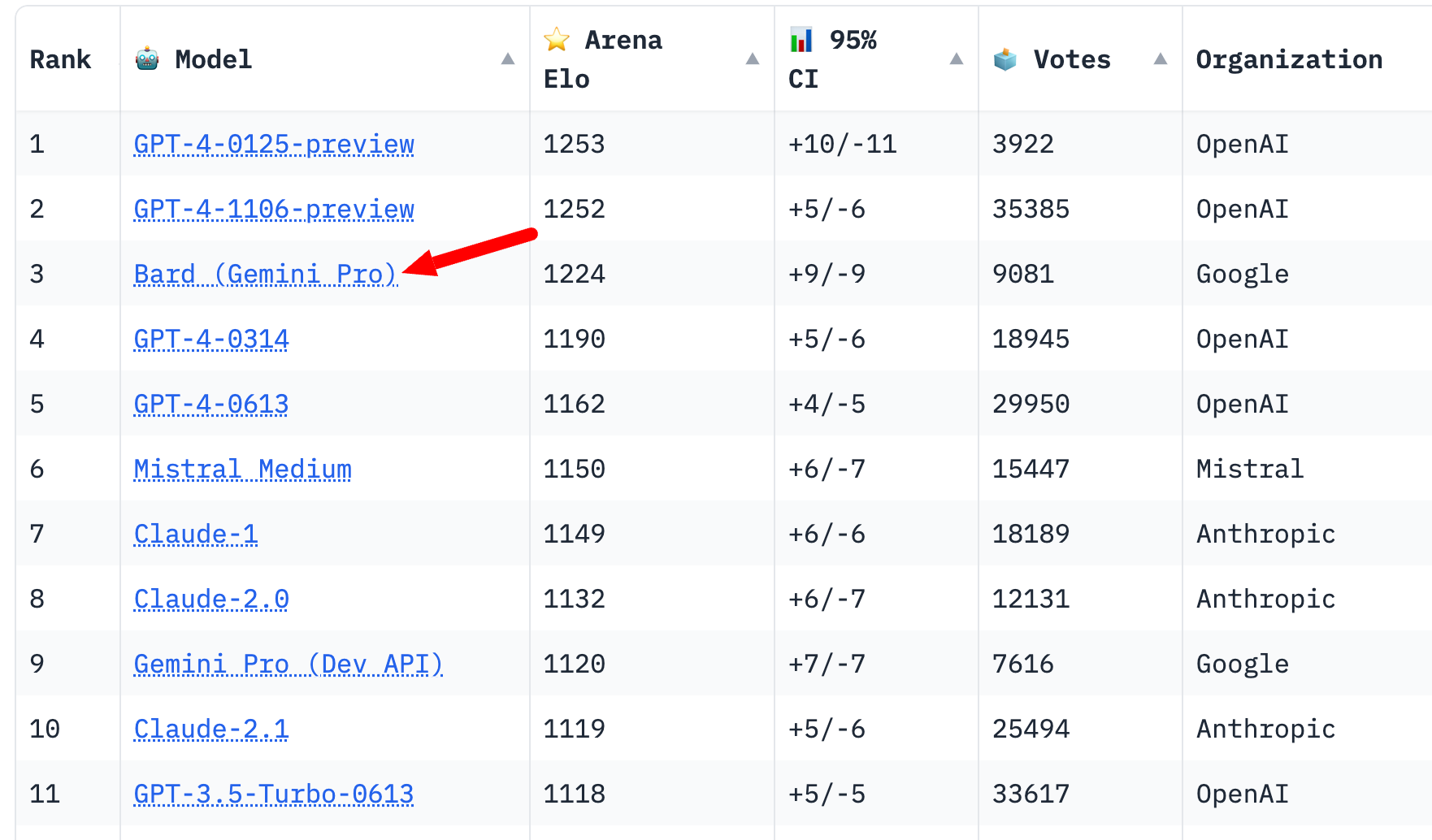 Google AI News: Week Ending 01/26/2024