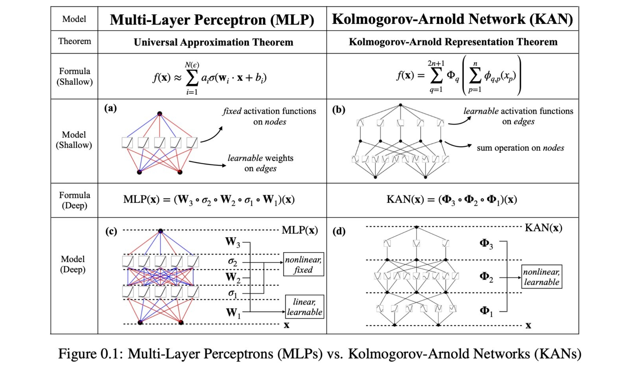 Tech and Development: Week Ending 05/03/2024