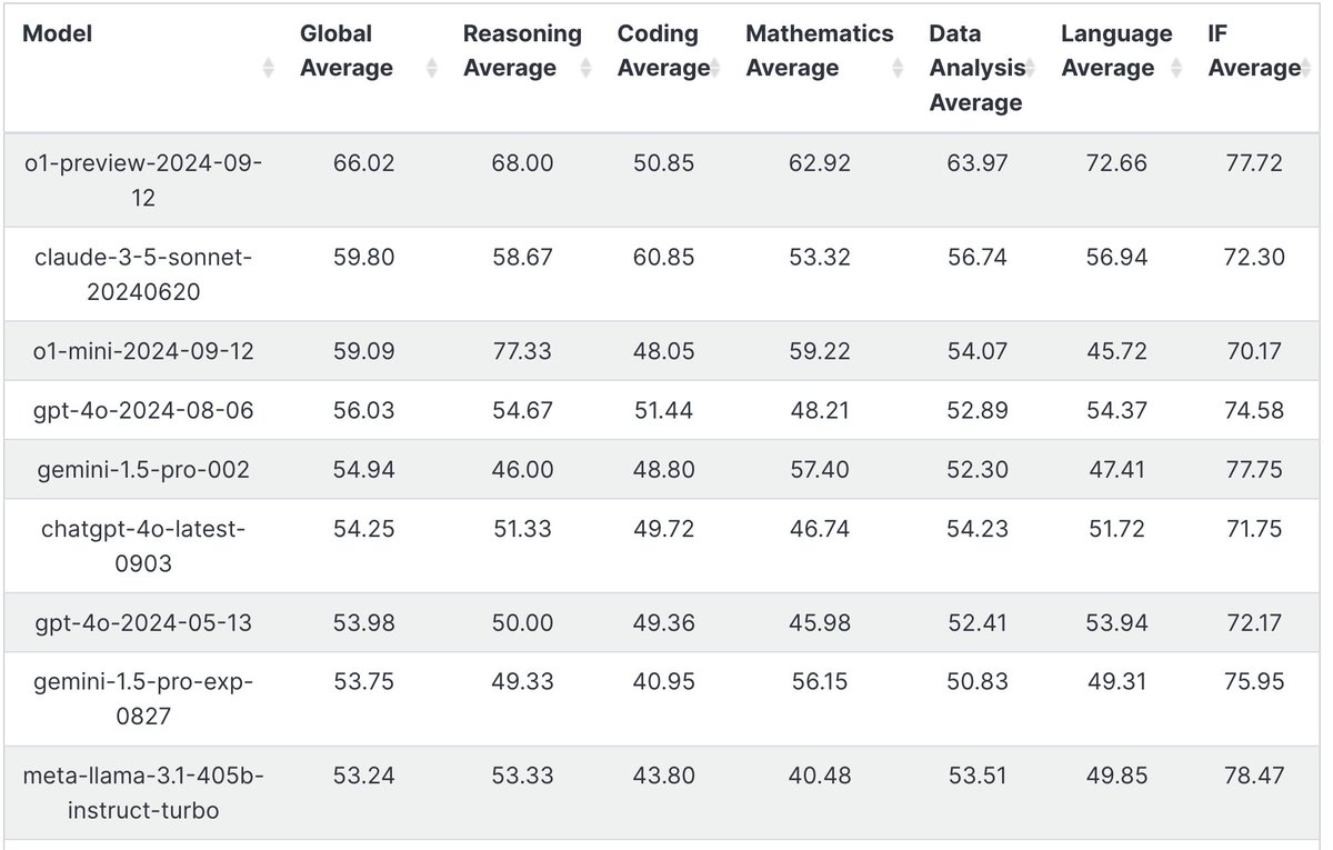 Google AI News: Week Ending 09/27/2024