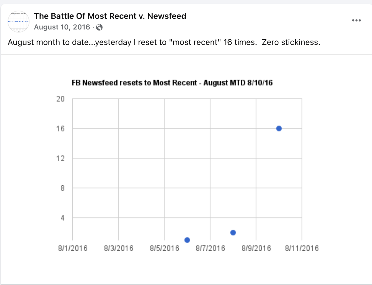 The new Facebook Battle: Friends v. For You Page