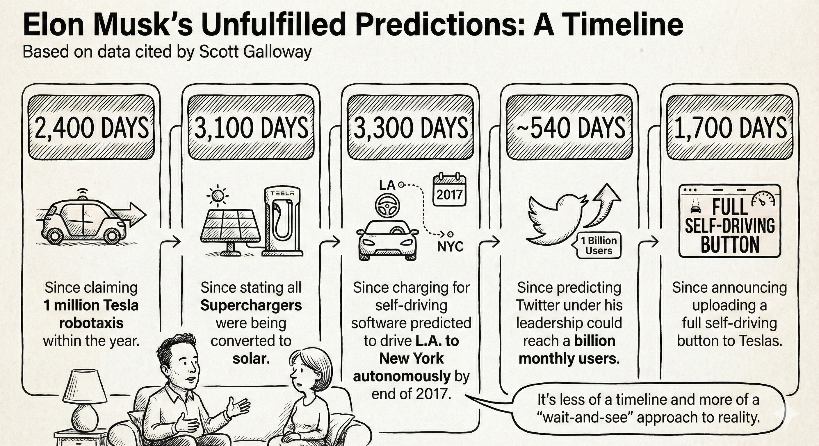 Google Gemini Is My Podcast “Needle in the Haystack” Tool: Find Quotes Fast